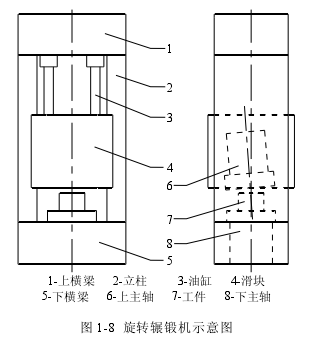 旋轉(zhuǎn)輾鍛機示意圖.png