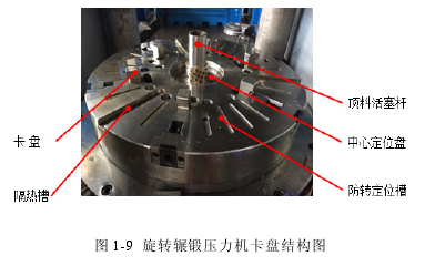 旋轉(zhuǎn)輾鍛壓力機卡盤.png