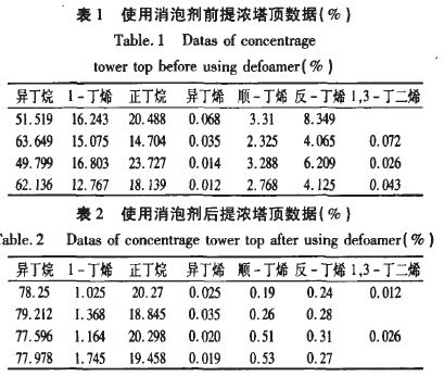 表1、2.JPG