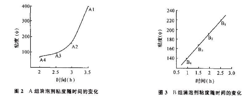 圖2、3.JPG