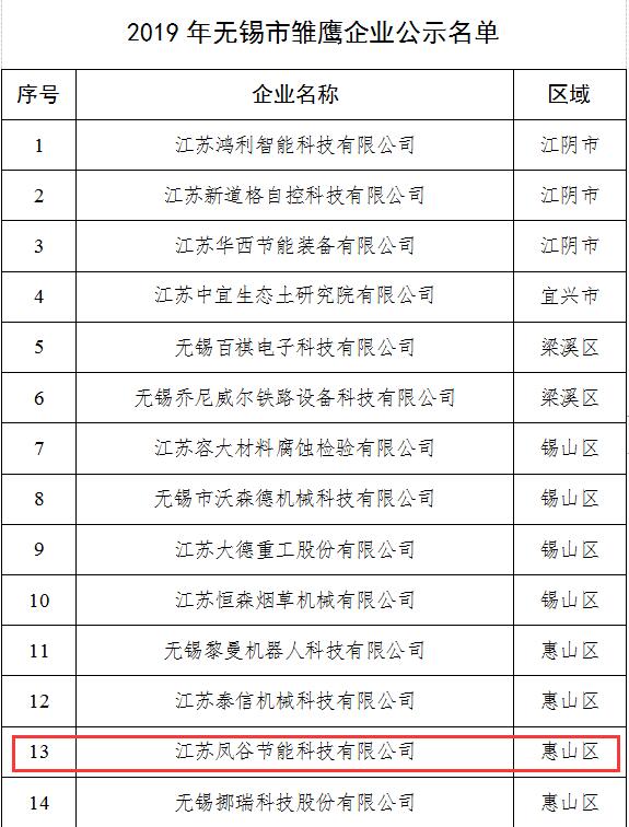 鳳谷科技，鳳谷回轉(zhuǎn)窯，鳳谷燒結(jié)爐